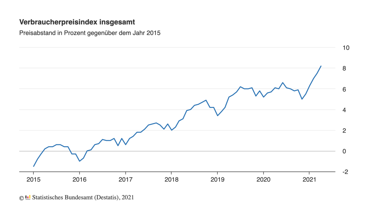 indexmiete-mak-immobilien